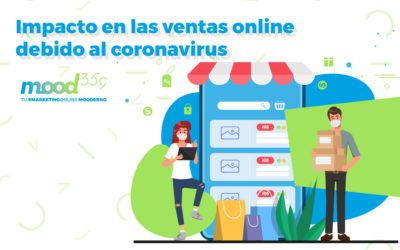 Impacto en las ventas online debido al coronavirus